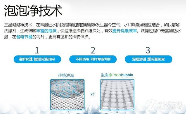 洗衣机居然玩双筒? 2016IFA展会前瞻