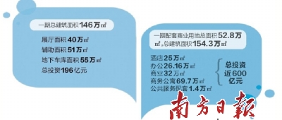 招商蛇口华侨城310亿中标深圳国际会展中心项目(图1)