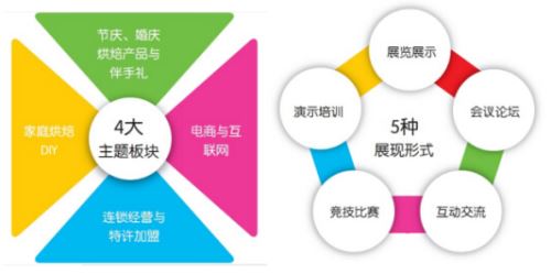 10.26-28上海焙烤展亮点提前看(图2)