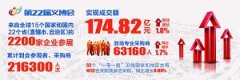 第22届义博会实现成交额174.82亿元
