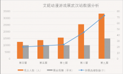 第十届武汉艾妮动漫游戏展元旦跟你再度相约